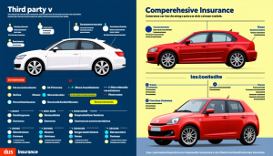 Assurance au tiers et tous risques : comprendre les fondamentaux Lors de l&rsquo;acquisition d&rsquo;un véhicule, la question de l&rsquo;assurance auto se pose inévitablement. En France, la loi impose de garantir au minimum une responsabilité civile, qui englobe les dégâts que [&hellip;]