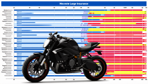 Comprendre les tarifs d’assurance pour les grosses cylindrées Les tarifs d’assurance pour les grosses cylindrées sont souvent un sujet de conversation enflammé parmi les passionnés de moto et d’automobile. En effet, le coût de l&rsquo; assurance moto pour des véhicules [&hellip;]